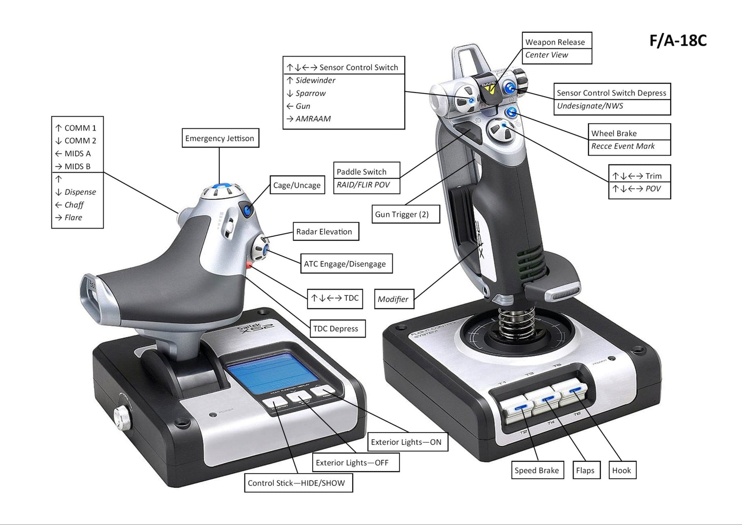 Logitech G X52  HOTAS  Flight and Space Simulator Throttle & Stick Simulation Controller